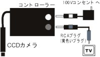 超小型CCDカメラ CCN3412Y ハンディミニ